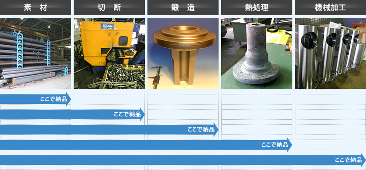 お客様のご要望にあわせて納品 お客様のご要望にあわせて納品